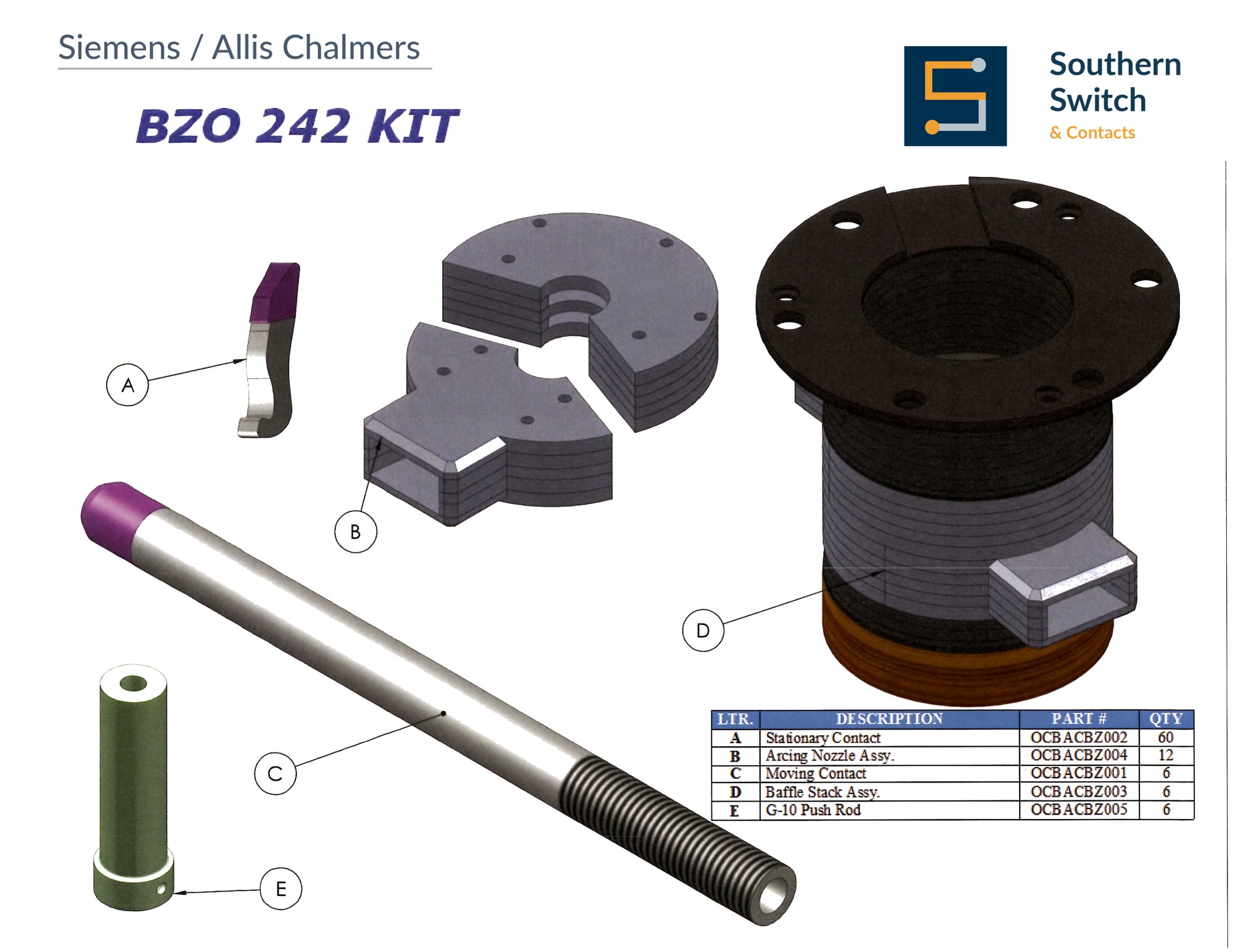 Siemens / Allis Chalmers BZO 242 Kit replacement