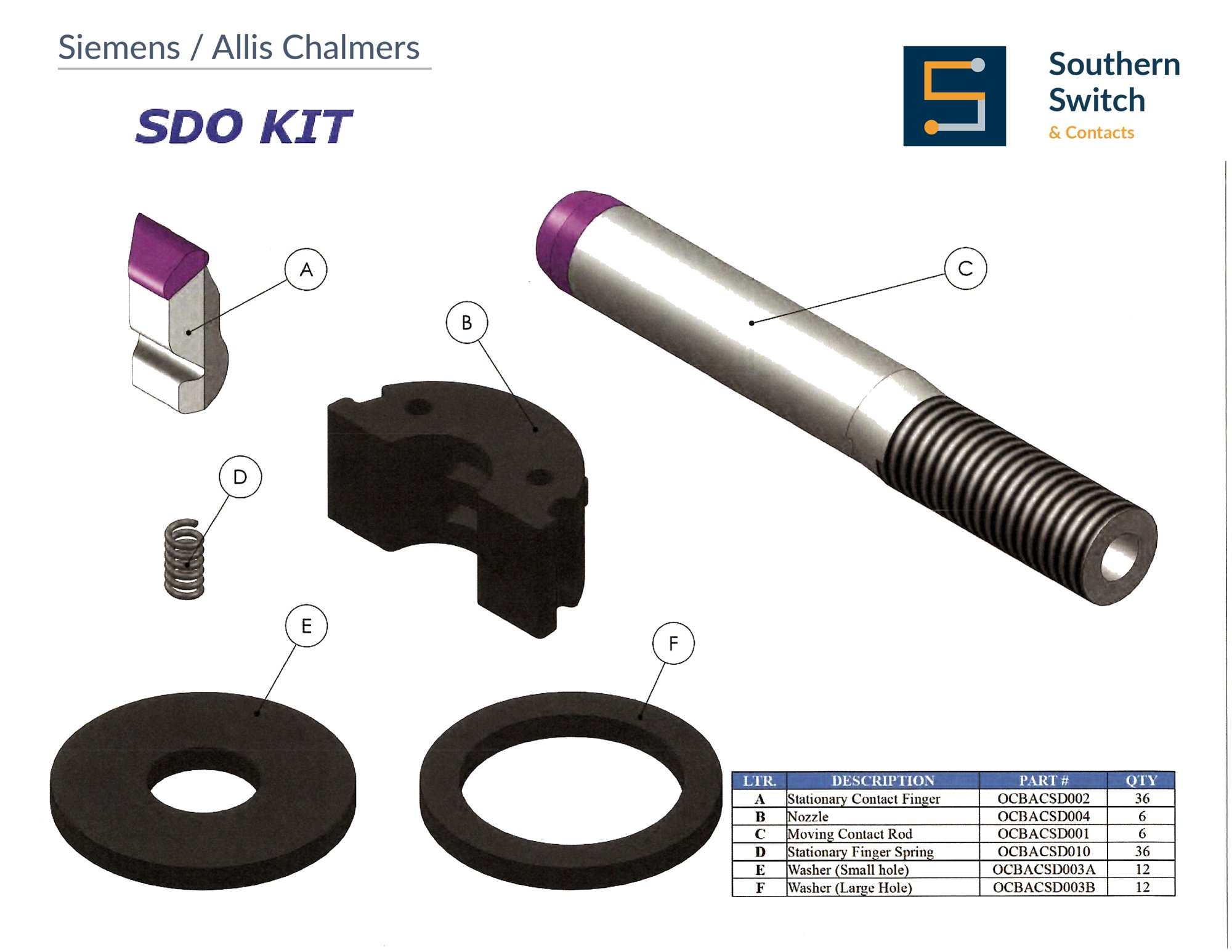 Siemens / Allis Chalmers SDO Kit replacement