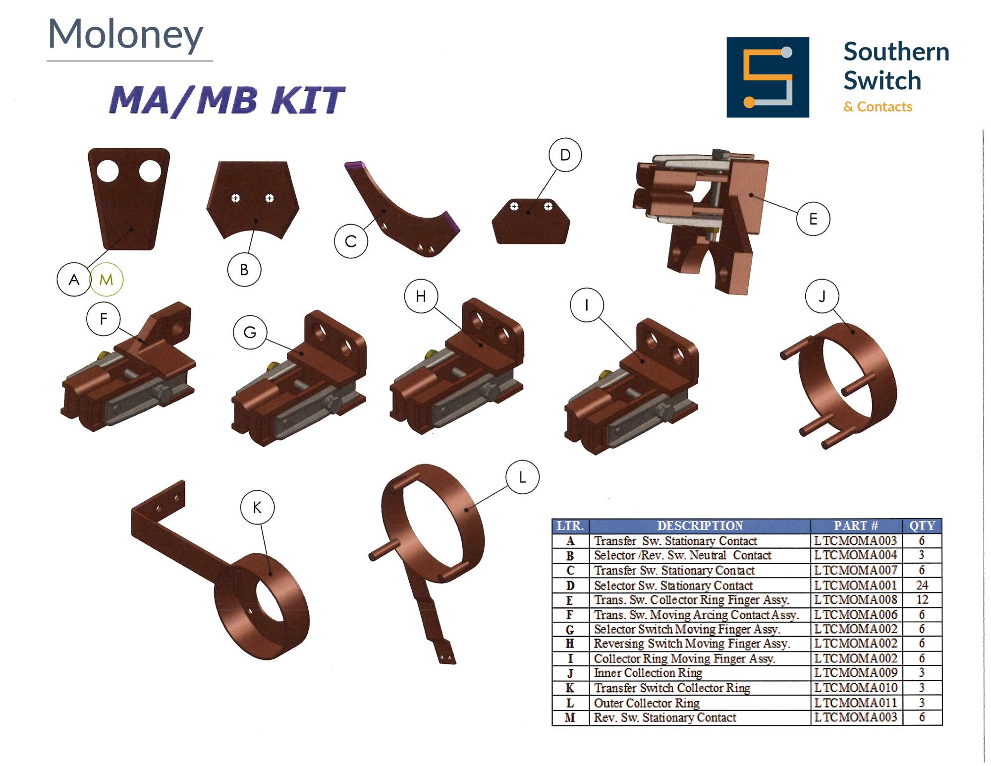 Moloney MA/MB Full Kit replacement