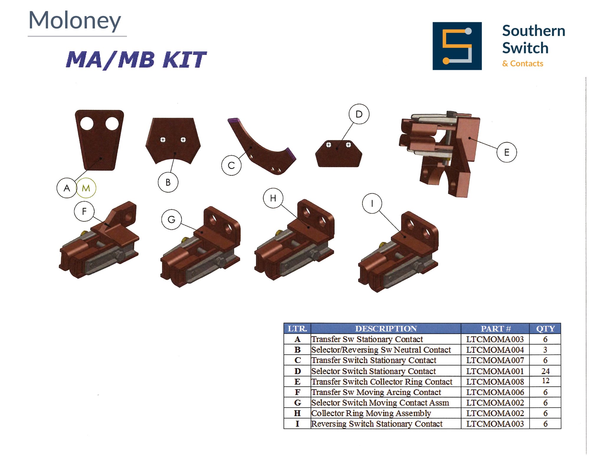 Moloney MA/MB Kit replacement