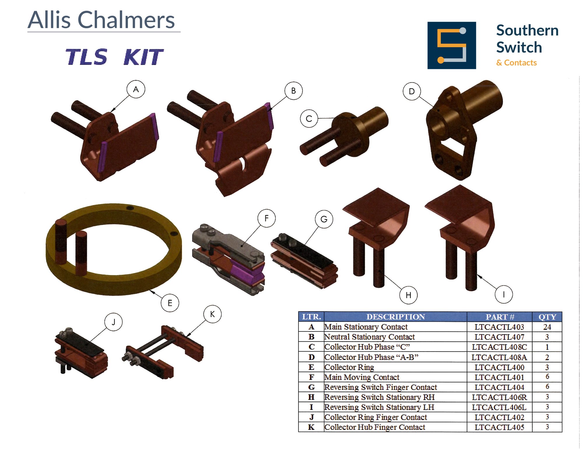 Allis-Chalmers TLS Collector Ring replacement